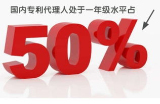 如何甄选优质专利代理人，兼谈专利代理人的理想特质